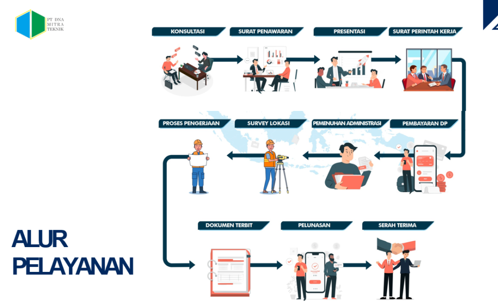 proses pengurusan sbu